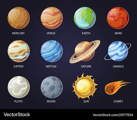 Solar system planets with names astrology set Vector Image