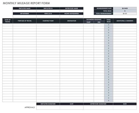 Business Mileage Reimbursement Rate 2020 - Marie Thoma's Template