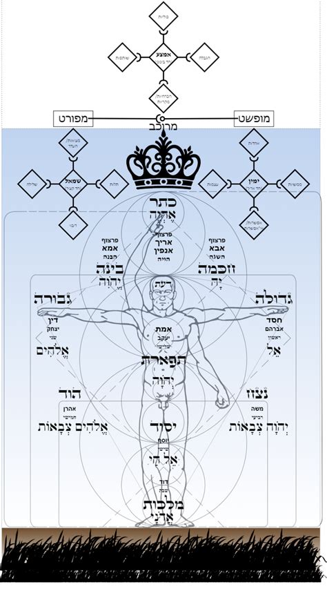 Kabbalistic tree of life - ספירה (קבלה) – ויקיפדיה | Art, Visions, Calligraphy