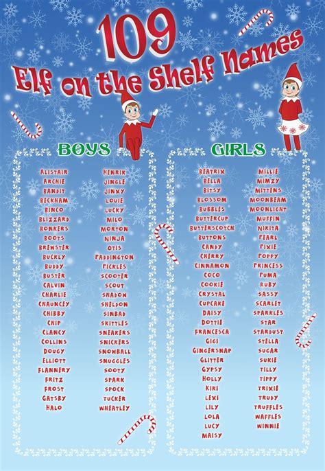 10 Nice Elf On A Shelf Name Ideas 2024