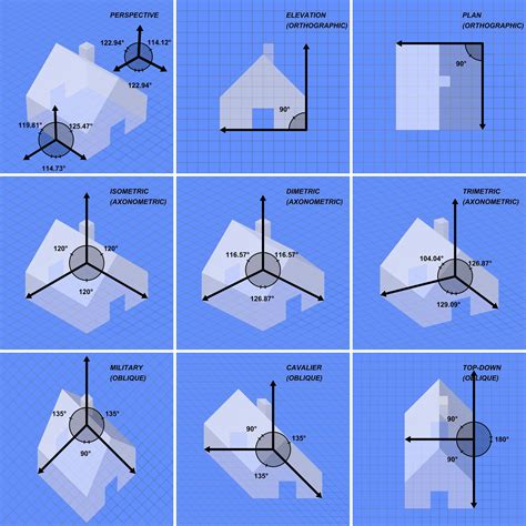 adobe illustrator - Custom Isometric/Parallel Projection Grids - Graphic Design Stack Exchange