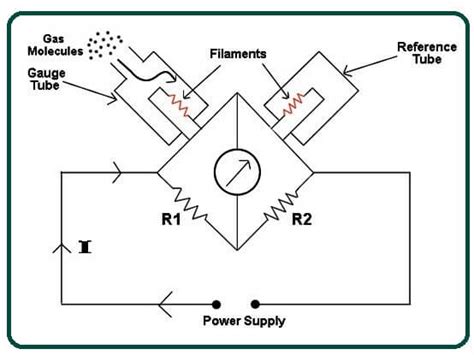 What Is Pirani Gauge? | Working of Pirani Gauge | Construction of ...