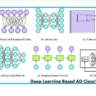 Block diagram showing the process of artificial intelligence-based... | Download Scientific Diagram