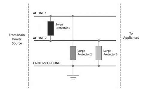 Surge Protector Schematic Circuit Diagram » Wiring Core