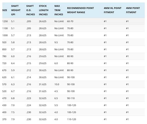 Easton Acc Arrow Spine Chart