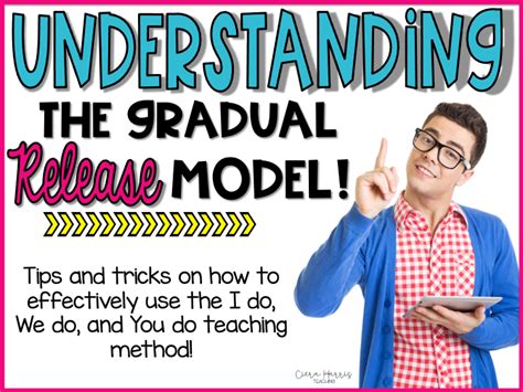 Gradual Release Model Overview - Ciera Harris Teaching