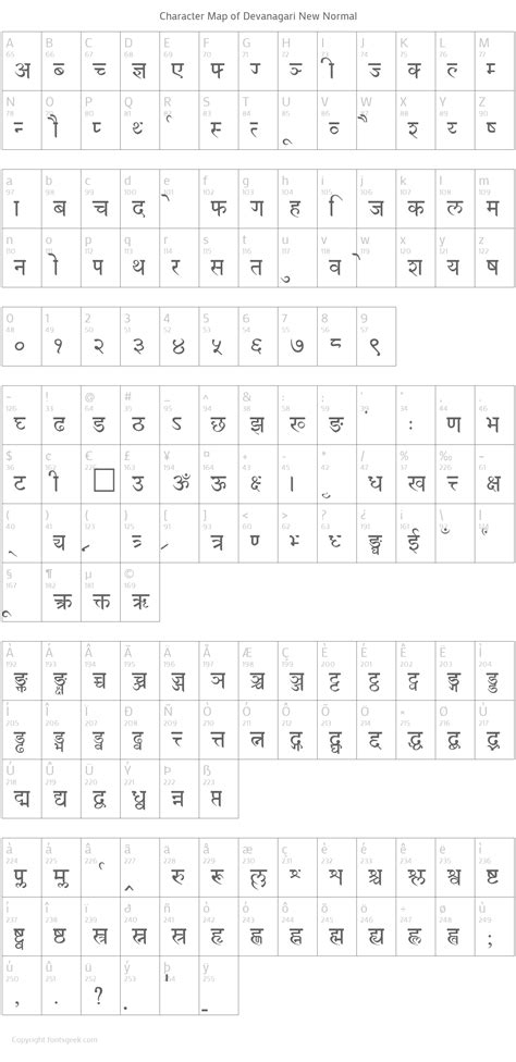 Devanagari New Normal : Download For Free, View Sample Text, Rating And ...