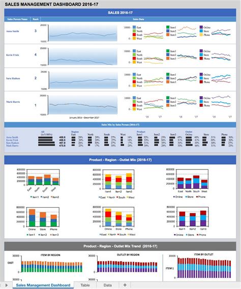 Creating Operations Dashboards | Smartsheet