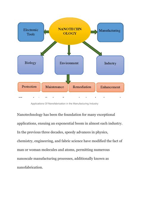 PPT - Applications Of Nanofabrication in the Manufacturing Industry ...