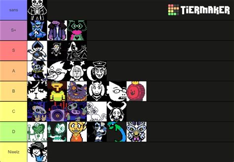 Deltarune Characters (Chapter 1 + 2) Tier List (Community Rankings ...