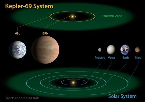 Nasa Planet X Orbit Period