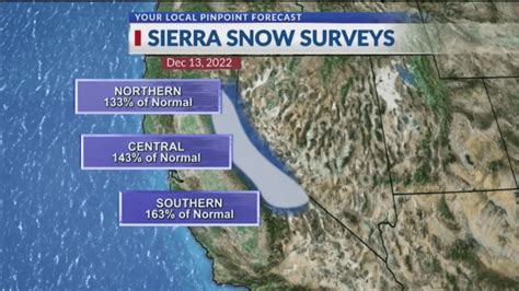 Weather Wednesday: Sierra snow