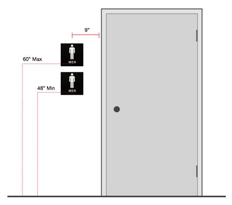 ADA Sign Instructions for Braille - Height & Location