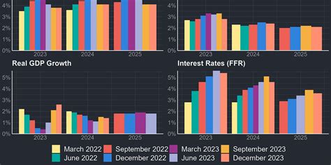 The 2024 Economic Outlook: Growing Confidence