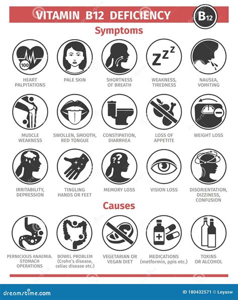 Symptoms Of Vitamin B2 Deficiency. Infographics. Vector Illustration On An Isolated Background ...