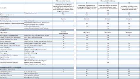 Microsoft 365 Versions Comparison – jorgep.com