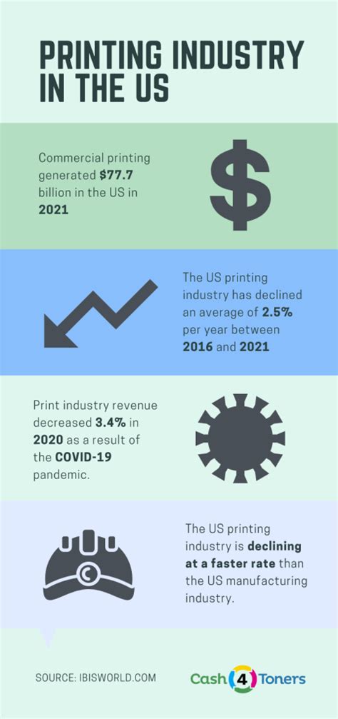 Printing Statistics: Printing by Numbers in 2023 | Cash4Toners