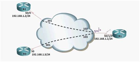 Frame Relay Definition Uk | Webframes.org