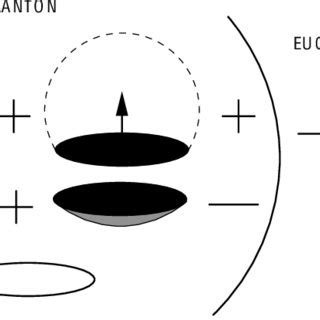 Instanton solution for false vacuum decay. | Download Scientific Diagram