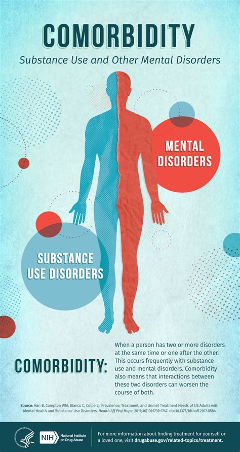 Comorbidity: Substance Use and Other Mental Disorders | National Institute on Drug Abuse (NIDA)