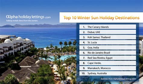 Latest "Top 10 Winter Sun Destinations" Feature Both Short and Long Haul Locations