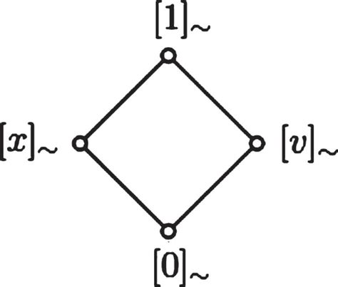 Fuzzy filters of Sheffer stroke Hilbert algebras - IOS Press