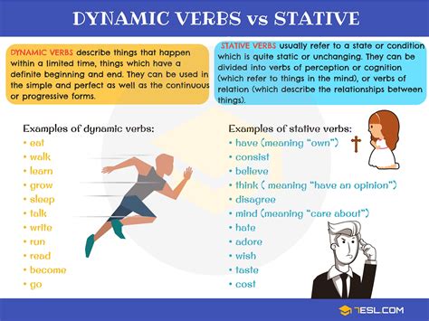 Dynamic Verbs: Verbs Can be Both Stative and Dynamic Verbs • 7ESL | English verbs, Stative verbs ...