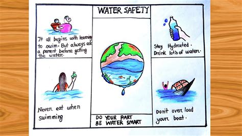 Water Safety Poster Drawing . School project idea for students. # ...