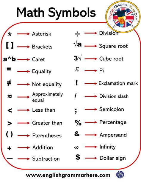 16 Worksheets Math Symbols Sign 2 ~ nu worksheets