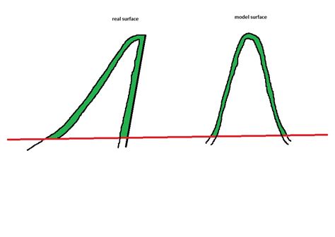 calculus - Cavalieri's Principle in volume calculation - Mathematics Stack Exchange