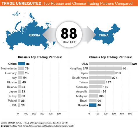 German Vs Russian: Which Language Has A Brighter Future? | Milestone