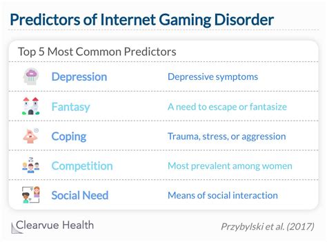 3 Charts | When does internet gaming become a psychological disorder?