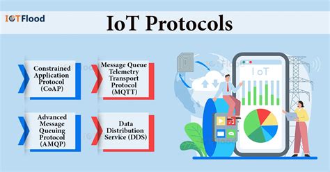 IoT Protocols - From Sensors to Cloud Computing - IoTFlood