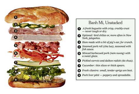 Banh Mi Sandwich