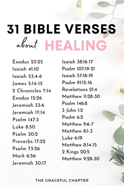 31 Bible Verses For Healing And Strength - The Graceful Chapter