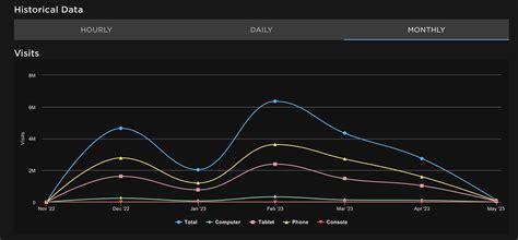 Crown of O’s not being awarded - Platform Usage Support - Developer ...