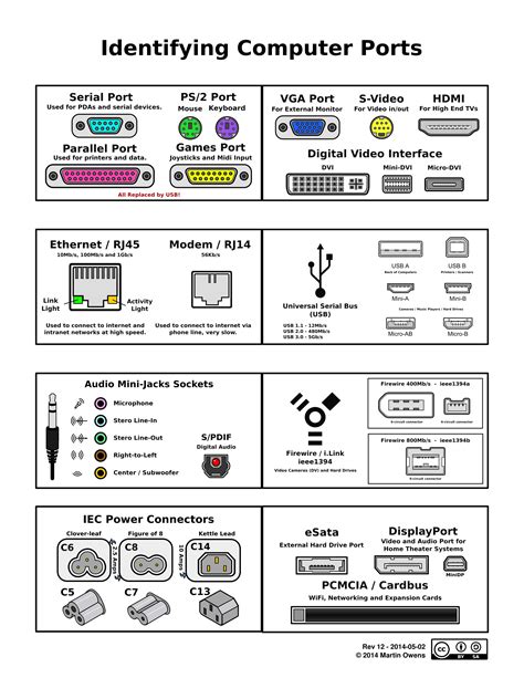 Computer Ports by doctormo on DeviantArt | Computer basic, Computer ...