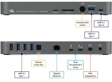 Thunderbolt 3 Dock with 14 ports from OWC -mac&egg-