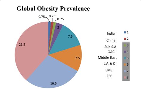 Countries With The Highest Levels Of Childhood Obesity