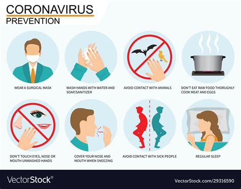 Coronavirus 2019-ncov disease prevention Vector Image