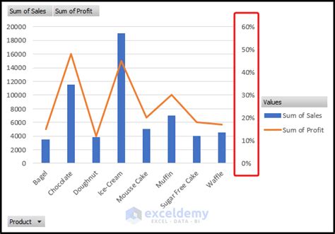 How to Add a Secondary Axis in an Excel Pivot Chart (with Easy Steps)