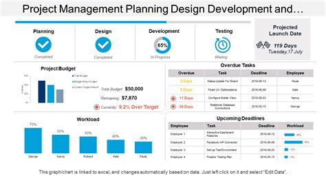 Top 10 Project Management Dashboard Templates for Real-time Tracking ...