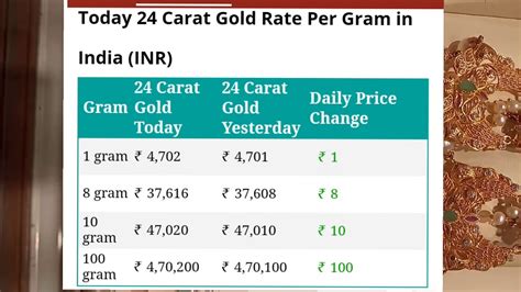 Today Gold Rate - YouTube