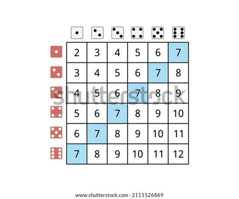 Dice Probability: Over 1,297 Royalty-Free Licensable Stock Illustrations & Drawings | Shutterstock