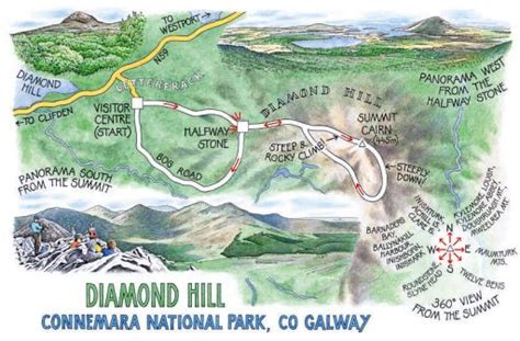 Connemara National Park Galway 🌄 | Walks, Hikes and Things to do