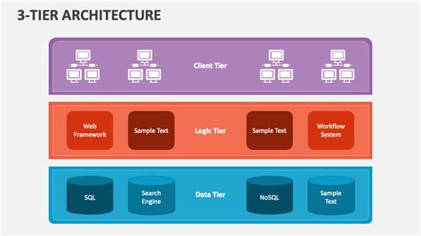 Three Tier Architecture Model PowerPoint Template | lupon.gov.ph