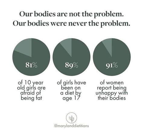 Body Positivity | Body positivity, Body, Women empowerment