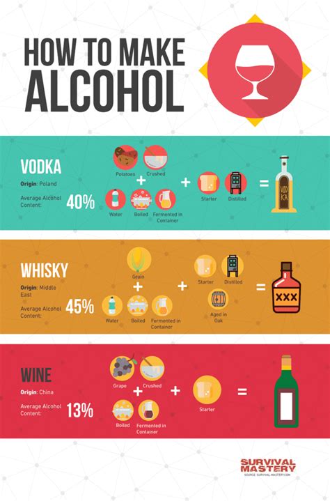 How to Make Alcohol: 3 Easy To Follow Recipes