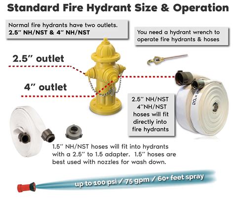 What Are Two Types Of Hydrant Connections Explained