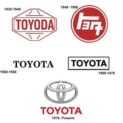 Logo Toyota Corolla